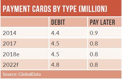 crypto contactless card slovakia|Contactless growth is speeding up in Slovakia.